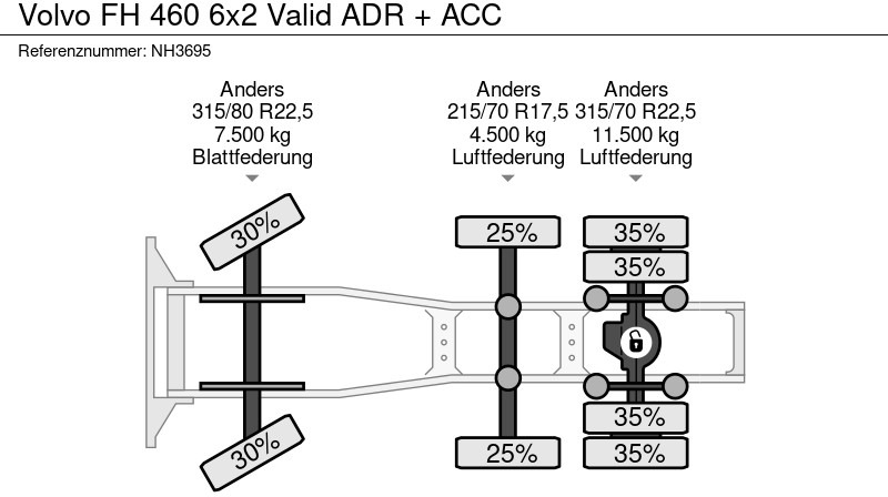 شاحنة جرار Volvo FH 460 6x2 Valid ADR + ACC: صور 19