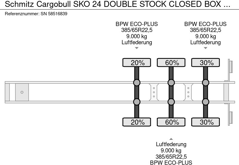 بصندوق مغلق نصف مقطورة Schmitz Cargobull SKO 24 DOUBLE STOCK CLOSED BOX (BPW-AXLES / DRUM BRAKS / ABS-EBS BRAKES): صور 11