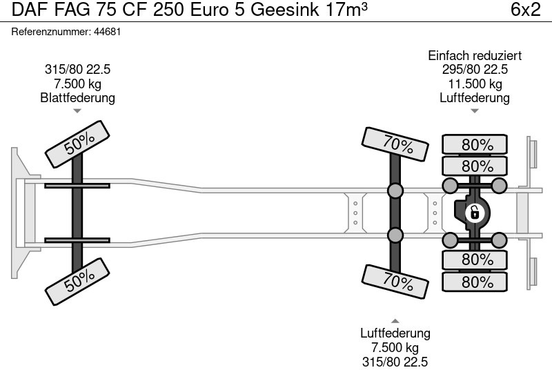 DAF FAG 75 CF 250 Euro 5 Geesink 17m³ إيجار DAF FAG 75 CF 250 Euro 5 Geesink 17m³: صور 20