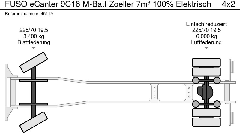 شاحنة القمامة FUSO eCanter 9C18 M-Batt Zoeller 7m³ 100% Elektrisch: صور 20