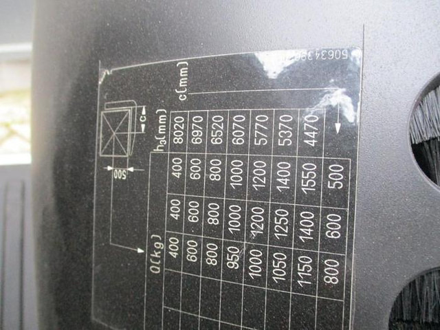 رافعة شوكية كهربائية Still RX 20-16: صور 11