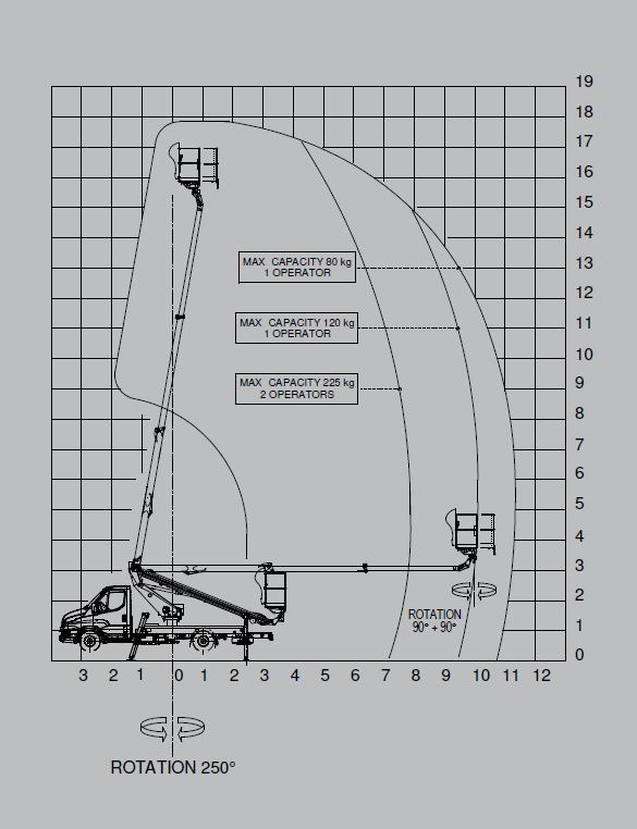 مصاعد الازدهار محمولة على شاحنة Iveco Daily + Oil&Steel Scorpion 1812 Smart Iveco Daily + Oil&Steel Scorpion 1812 Smart: صور 11