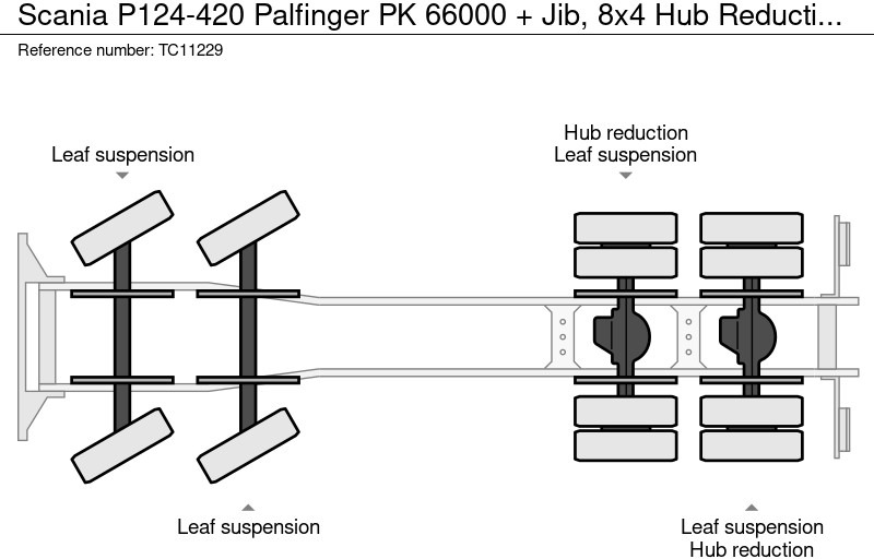 Scania P124-420 Palfinger PK 66000 + Jib, 8x4 Naafreductie, Bladgeveerd, Handgeschakeld - شاحنة كرين: صور 5 Scania P124-420 Palfinger PK 66000 + Jib, 8x4 Naafreductie, Bladgeveerd, Handgeschakeld - شاحنة كرين: صور 5