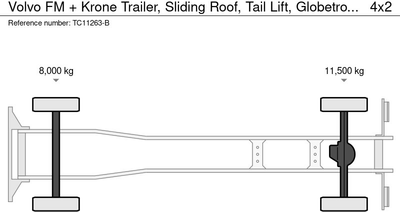 Volvo FM + Krone Trailer, Schuifdak, Laadklep, Globetrotter - شاحنة ستارة: صور 2 Volvo FM + Krone Trailer, Schuifdak, Laadklep, Globetrotter - شاحنة ستارة: صور 2