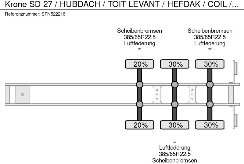 الخيمة نصف مقطورة Krone SD 27 / HUBDACH / TOIT LEVANT / HEFDAK / COIL / COILMULDE / FOSSE Á BOBINE: صور 11