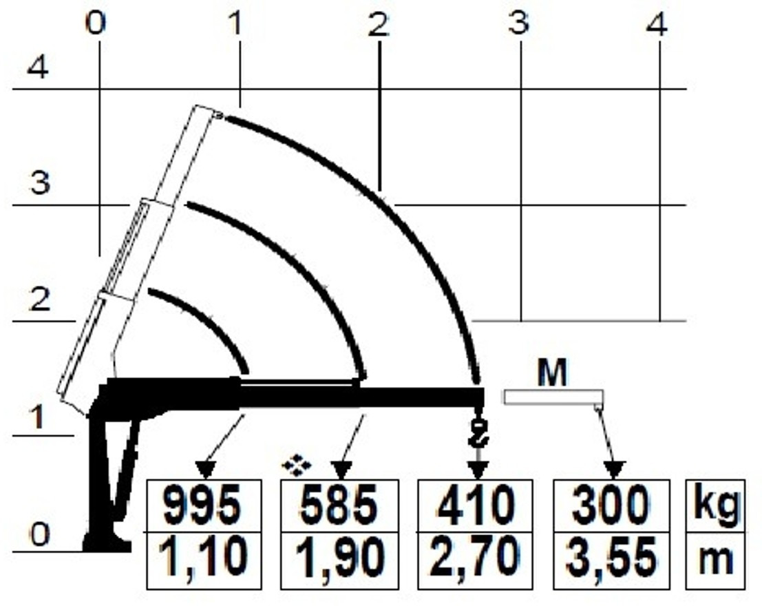 RENAULT Master L2H1 (neues Mod.) Alupritsche m. Kran - الشاحنات الصغيرة المسطحة: صور 4 RENAULT Master L2H1 (neues Mod.) Alupritsche m. Kran - الشاحنات الصغيرة المسطحة: صور 4