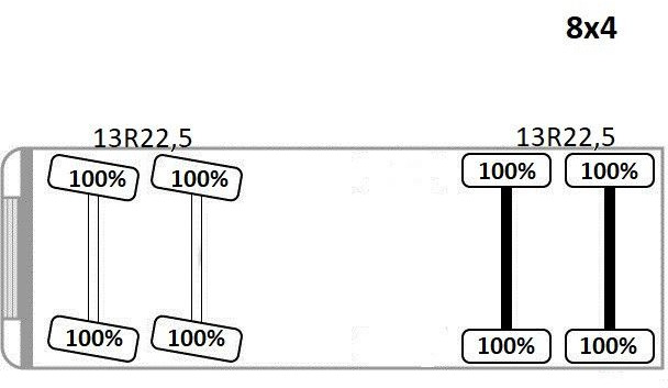 DAF CF 440 * Abrollkipper * 8x4! إيجار DAF CF 440 * Abrollkipper * 8x4!: صور 10
