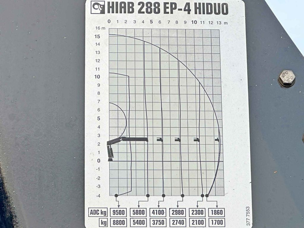 قلابات, شاحنة كرين MAN TGS 33.480 * HIAB 288 EP - 4 HIDUO/ FUNK * 6x4 MAN TGS 33.480 * HIAB 288 EP - 4 HIDUO/ FUNK * 6x4: صور 9