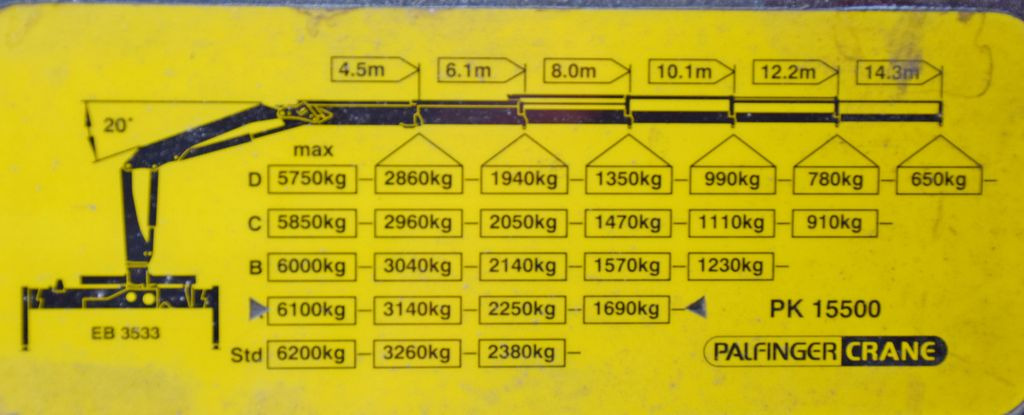 Renault KERAX 370 DXI* KIPPER 3,70m *PK 15500 + FUNK*TOP  إيجار Renault KERAX 370 DXI* KIPPER 3,70m *PK 15500 + FUNK*TOP: صور 8