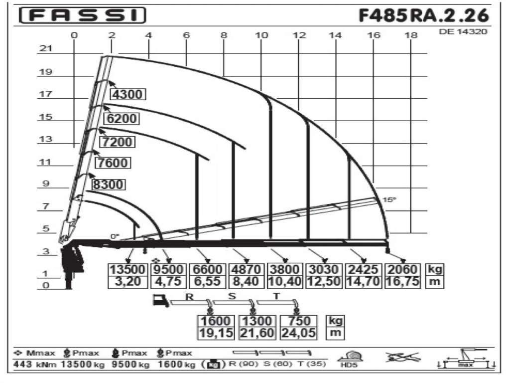 شاحنة كرين Mercedes-Benz ACTROS 3351 NEW 6x4 Fassi F485 Crane: صور 27 شاحنة كرين Mercedes-Benz ACTROS 3351 NEW 6x4 Fassi F485 Crane: صور 27